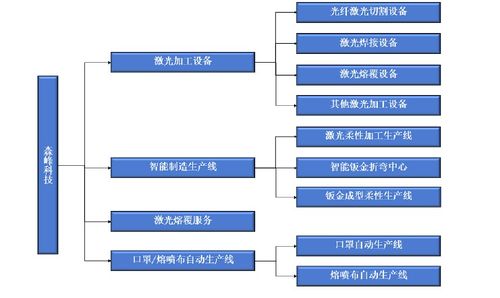 森峰科技IPO 銷售費用遠超研發投入，核心產品單價與技術服務成隱憂